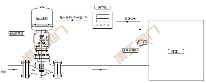 電動溫度調節(jié)閥控制系統(tǒng) 原理圖