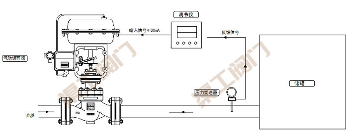 氣動壓力調節閥控制系統 原理圖