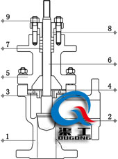 氣動角型調節閥 (常壓單座結構)