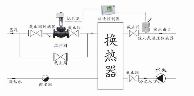 比例積分電動調節(jié)閥(溫控閥)安裝示意圖-上海渠工閥門