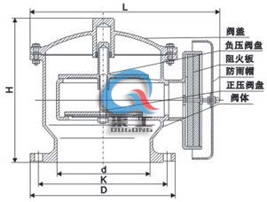 ZFQ防爆阻火呼吸閥 外形結構圖