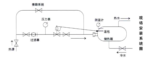 ZZWPE電動溫控調節閥現場安裝系統圖